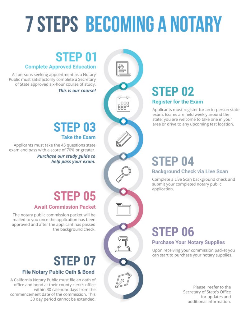 7 Steps To Become A California Notary